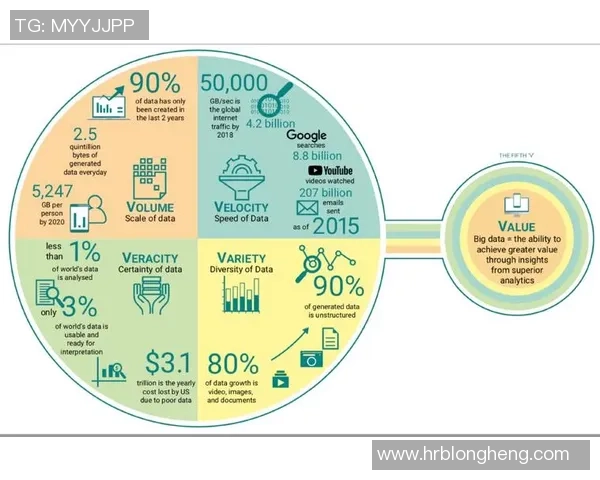 探索pg国际事件流处理技术在大数据分析中的应用与挑战 探索pg国际事件流处理技术在大数据分析中的应用与挑战